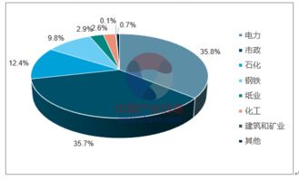 海水淡化市場分析報(bào)告 2018 2024年中國海水淡化市場調(diào)查與投資戰(zhàn)略研究報(bào)告 