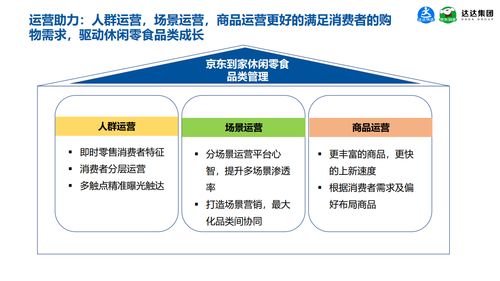 京東到家數(shù)據(jù)研究院《2021休閑食品即時消費(fèi)趨勢報(bào)告》揭示的消費(fèi)趨勢與網(wǎng)絡(luò)技術(shù)驅(qū)動研究